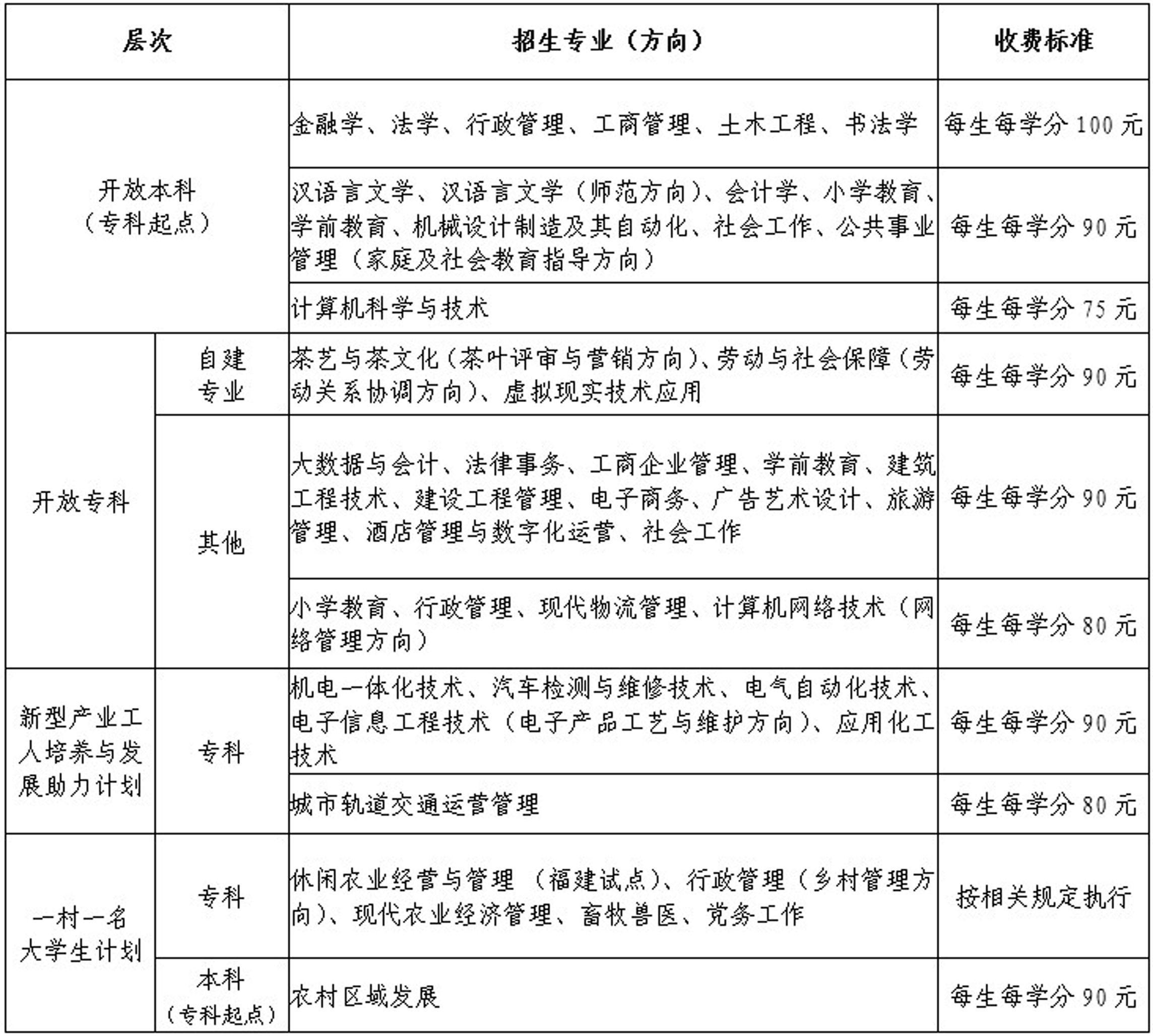 专业表.jpg 专业表.jpg